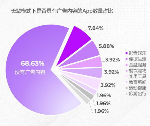 移動互聯網應用適老化評測報告發布 超半數應用未提供長輩模式，研發與維護面臨挑戰